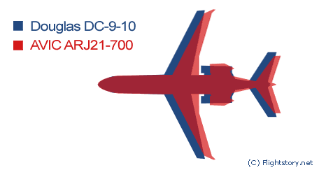 Comparison AVIC ARJ21-700 and DC-9-10
